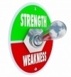managing strengths